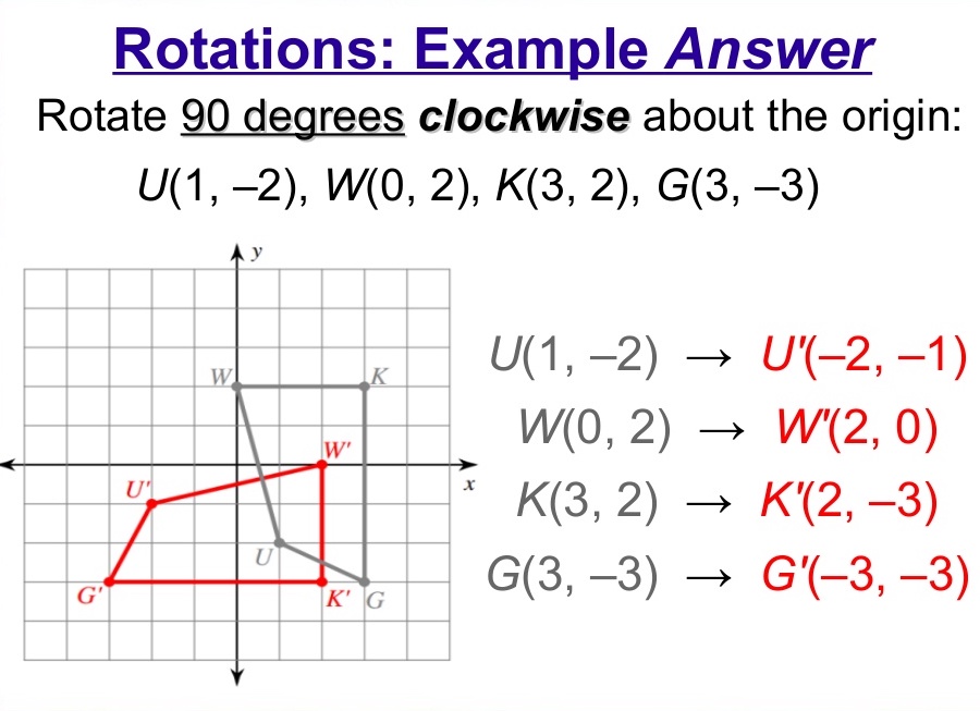 Clockwise rotation
